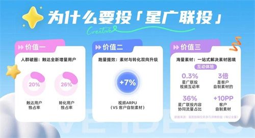 定义游戏增长新范式，星广联投给出生态解法