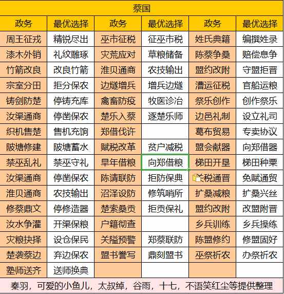 华夏绘世录【绘世秘籍】中淮五国之蔡国攻略