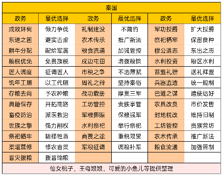 华夏绘世录商鞅曾主持变法，助孤理政当不在