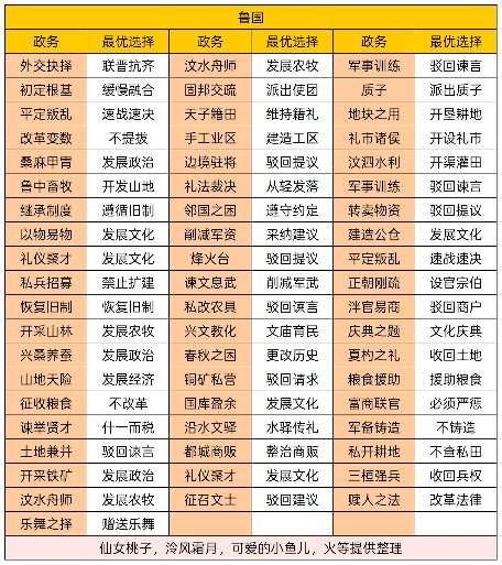 华夏绘世录贤哉，回也！还请助寡人理政。【