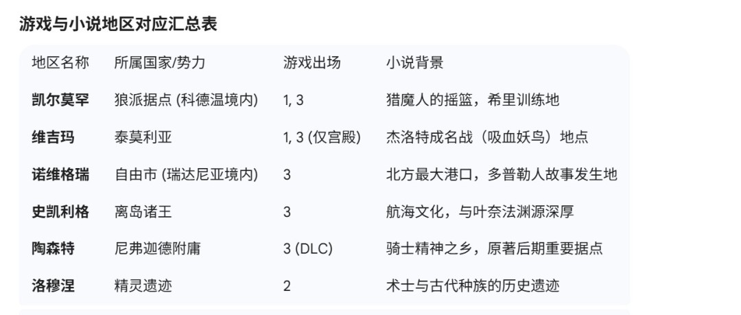 网友希望《巫师4》新三部曲能更多探索巫师大陆