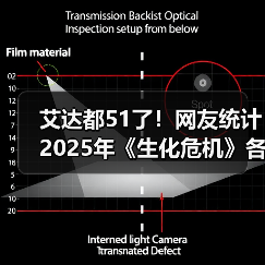 艾达都51了!网友统计2025年《生化危机》各角色年龄(图3) 艾达都51了!网友统计2025年《生化危机》各角色年龄(图3)
