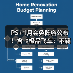 PS+1月会免阵容公布!含《极品飞车:不羁》等游戏(图1) PS+1月会免阵容公布!含《极品飞车:不羁》等游戏(图1)