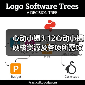心动小镇3.12心动小镇硬核资源及各项所需攻略一览(图3) 心动小镇3.12心动小镇硬核资源及各项所需攻略一览(图3)