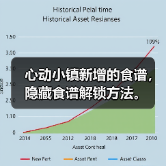心动小镇新增的食谱,隐藏食谱解锁方法。(图4) 心动小镇新增的食谱,隐藏食谱解锁方法。(图4)