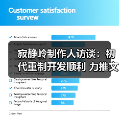 寂静岭制作人访谈:初代重制开发顺利 力推文字AVG(图3) 寂静岭制作人访谈:初代重制开发顺利 力推文字AVG(图3)