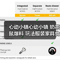 心动小镇心动小镇 奶茶鼠爆料 玩法服装家具食谱食材（图3）