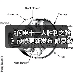 《闪电十一人胜利之路》热修更新发布 修复游戏中断问题(图3) 《闪电十一人胜利之路》热修更新发布 修复游戏中断问题(图3)