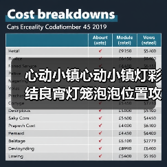 心动小镇心动小镇灯彩结良宵灯笼泡泡位置攻略完结(图4) 心动小镇心动小镇灯彩结良宵灯笼泡泡位置攻略完结(图4)