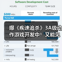 曝《疾速追杀》3A级动作游戏开发中!又能见到基努了(图4) 曝《疾速追杀》3A级动作游戏开发中!又能见到基努了(图4)
