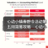 心动小镇春野令活动第五周简易攻略—心动小镇