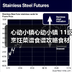 心动小镇心动小镇 11级烹饪菜谱食谱攻略食材及售价(图3) 心动小镇心动小镇 11级烹饪菜谱食谱攻略食材及售价(图3)