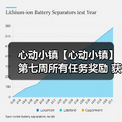 心动小镇【心动小镇】第七周所有任务奖励 获取攻略(图1) 心动小镇【心动小镇】第七周所有任务奖励 获取攻略(图1)