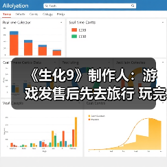 《生化9》制作人：游戏发售后先去旅行 玩完再开发新作（图4）