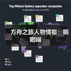 方舟之旅人物情报:眠眠喵(图1) 方舟之旅人物情报:眠眠喵(图1)