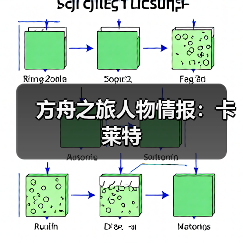 方舟之旅人物情报:卡莱特(图1) 方舟之旅人物情报:卡莱特(图1)