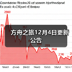 方舟之旅12月4日更新公告(图2) 方舟之旅12月4日更新公告(图2)