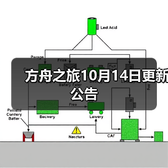 方舟之旅10月14日更新公告（图1）