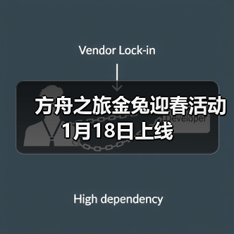 方舟之旅金兔迎春活动1月18日上线(图2) 方舟之旅金兔迎春活动1月18日上线(图2)