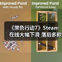 《黑色行动7》Steam在线大幅下滑 落后多款老牌游戏（图2）