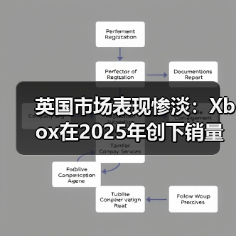 英国市场表现惨淡：Xbox在2025年创下销量历史新低（图2）