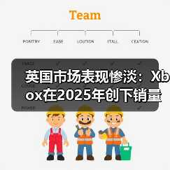 英国市场表现惨淡：Xbox在2025年创下销量历史新低（图4）