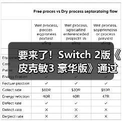 要来了！Switch 2版《皮克敏3 豪华版》通过欧洲评级（图1）