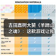 吉田直树大赞《羊蹄山之魂》：这款游戏让我学到了很多（图1）