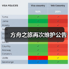 方舟之旅再次维护公告（图2）