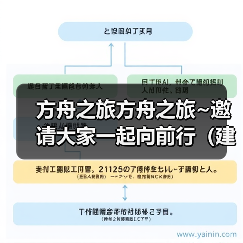 方舟之旅方舟之旅~邀请大家一起向前行(建议与指导-专线提供)(图2) 方舟之旅方舟之旅~邀请大家一起向前行(建议与指导-专线提供)(图2)