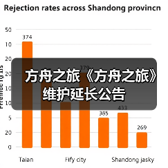 方舟之旅《方舟之旅》维护延长公告（图1）