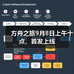 方舟之旅9月8日上午十点,首发上线(图2) 方舟之旅9月8日上午十点,首发上线(图2)