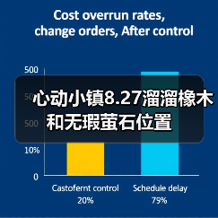 心动小镇8.27溜溜橡木和无瑕萤石位置(图3) 心动小镇8.27溜溜橡木和无瑕萤石位置(图3)
