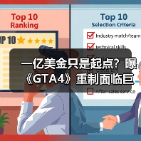 一亿美金只是起点?曝《GTA4》重制面临巨大经济挑战(图2) 一亿美金只是起点?曝《GTA4》重制面临巨大经济挑战(图2)