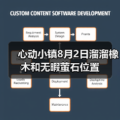 心动小镇8月2日溜溜橡木和无暇萤石位置(图3) 心动小镇8月2日溜溜橡木和无暇萤石位置(图3)