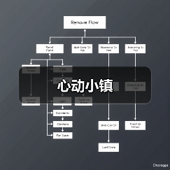 心动小镇(图4) 心动小镇(图4)