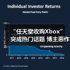 “任天堂收购Xbox”突成热门话题 博主恶作剧爆火(图1) “任天堂收购Xbox”突成热门话题 博主恶作剧爆火(图1)
