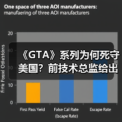 《GTA》系列为何死守美国?前技术总监给出核心解释(图4) 《GTA》系列为何死守美国?前技术总监给出核心解释(图4)
