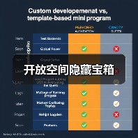 开放空间隐藏宝箱(图1) 开放空间隐藏宝箱(图1)