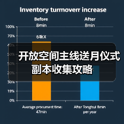 开放空间主线送月仪式副本收集攻略（图3）