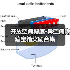 开放空间樱庭•异空间隐藏宝箱奖励合集（图1）