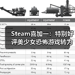 Steam喜加一：特别好评美少女恐怖游戏转为免费游玩（图2）