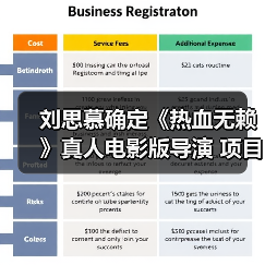 刘思慕确定《热血无赖》真人电影版导演 项目继续推进(图1) 刘思慕确定《热血无赖》真人电影版导演 项目继续推进(图1)