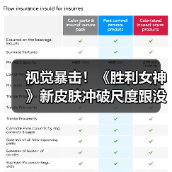 视觉暴击!《胜利女神》新皮肤冲破尺度跟没穿一样!(图3) 视觉暴击!《胜利女神》新皮肤冲破尺度跟没穿一样!(图3)