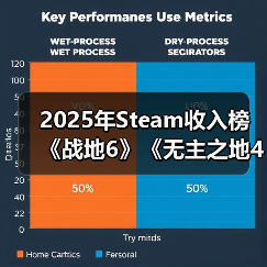 2025年Steam收入榜 《战地6》《无主之地4》上榜铂金级(图3) 2025年Steam收入榜 《战地6》《无主之地4》上榜铂金级(图3)