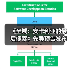 《圣域：安卡利亚的最后像素》先导预告发布（图3）