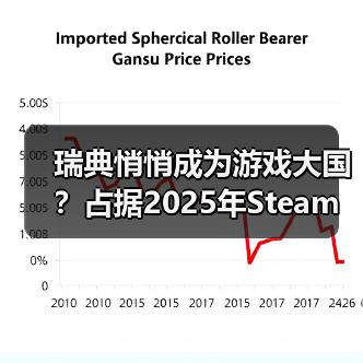 瑞典悄悄成为游戏大国?占据2025年Steam收入的20%(图2) 瑞典悄悄成为游戏大国?占据2025年Steam收入的20%(图2)