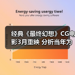 经典《最终幻想》CG电影3月重映 分析当年为何惨败(图1) 经典《最终幻想》CG电影3月重映 分析当年为何惨败(图1)