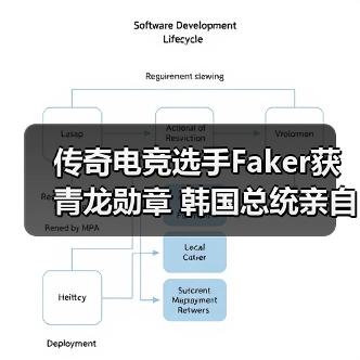 传奇电竞选手Faker获青龙勋章 韩国总统亲自颁发(图3) 传奇电竞选手Faker获青龙勋章 韩国总统亲自颁发(图3)