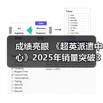 成绩亮眼 《超英派遣中心》2025年销量突破300万份（图3）